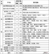 临沂高新区学校怎么划分片区 临沂高新区小学学区划分