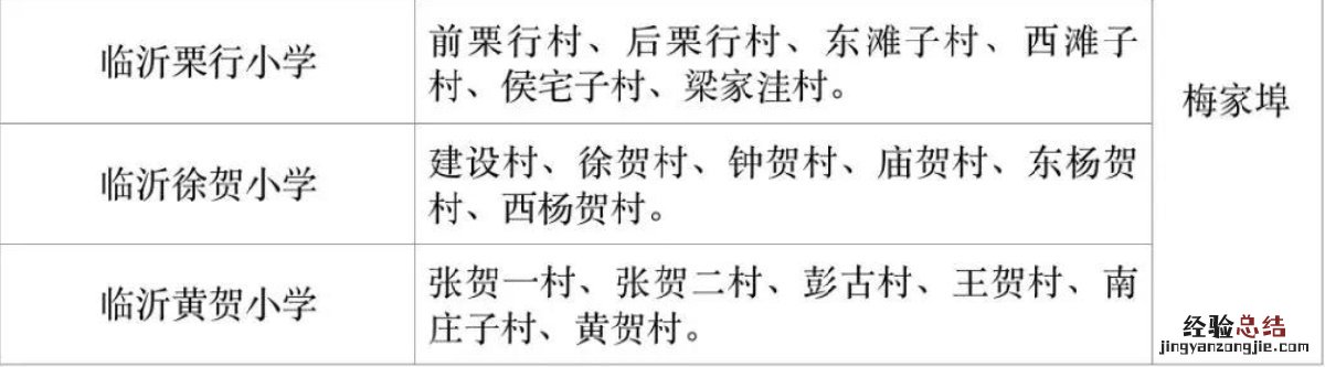 临沂开发区小学学区房划分图 临沂市经济开发区小学学区划分