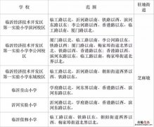 临沂开发区小学学区房划分图 临沂市经济开发区小学学区划分