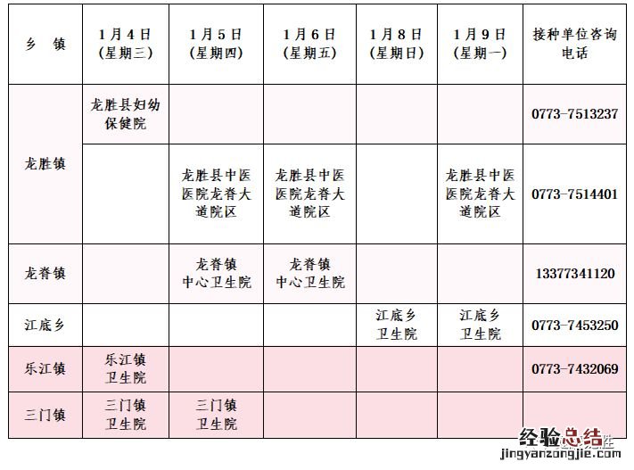 1月4日-9日龙胜县新冠病毒疫苗接种安排