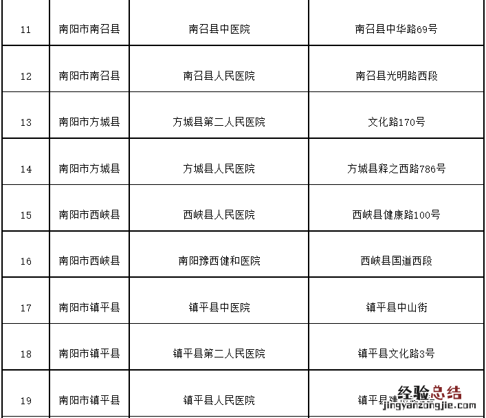 南阳市异地就医直接结算医疗机构及药店