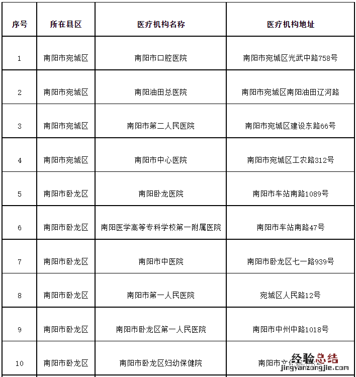南阳市异地就医直接结算医疗机构及药店