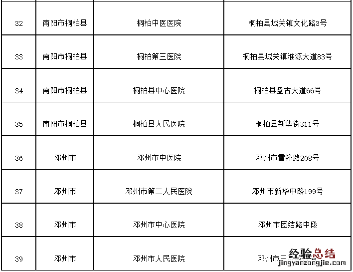 南阳市异地就医直接结算医疗机构及药店