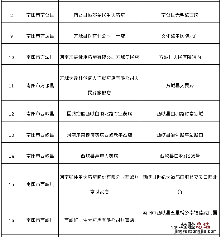 南阳市异地就医直接结算医疗机构及药店