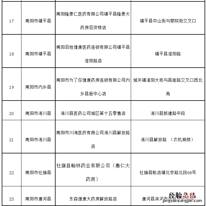 南阳市异地就医直接结算医疗机构及药店