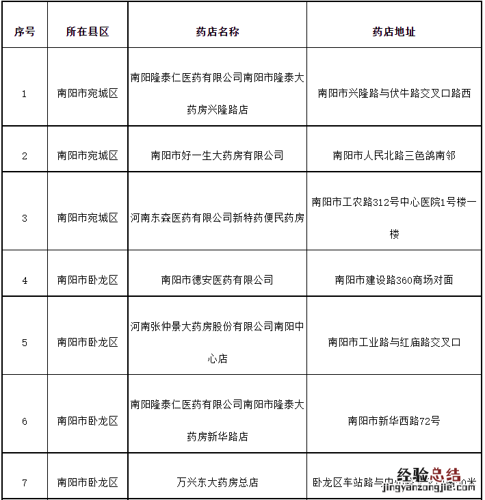 南阳市异地就医直接结算医疗机构及药店