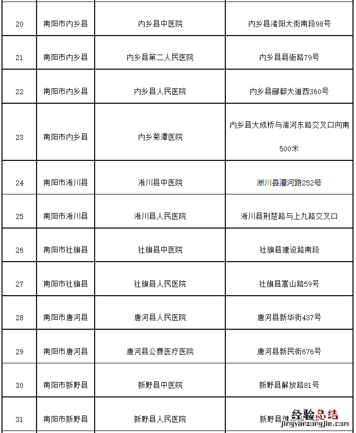 南阳市异地就医直接结算医疗机构及药店