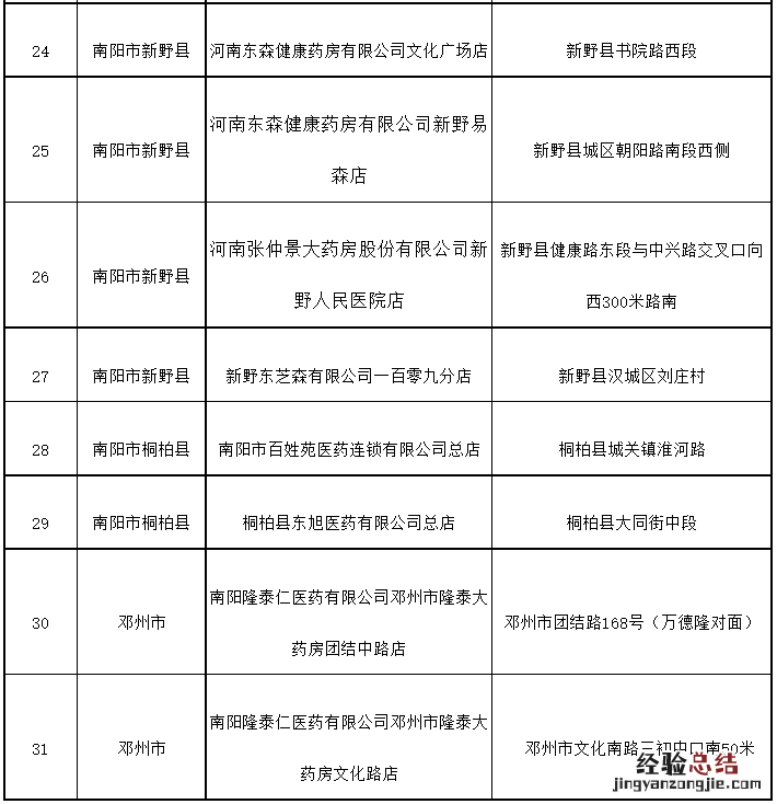 南阳市异地就医直接结算医疗机构及药店