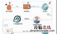 专辑直邮一般多久到 直邮专辑是什么意思