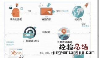 专辑直邮一般多久到 直邮专辑是什么意思