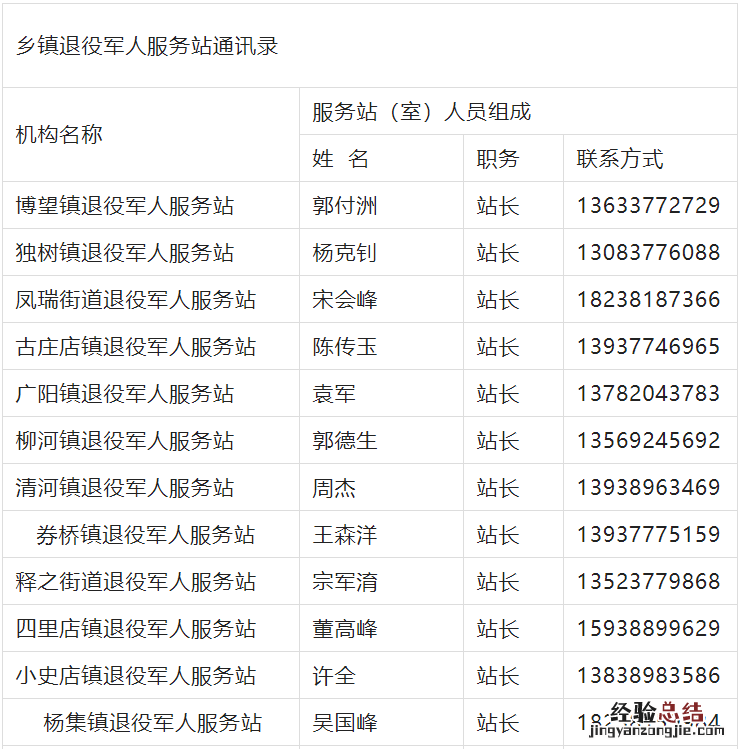方城县退役军人优待证办理地点+联系电话
