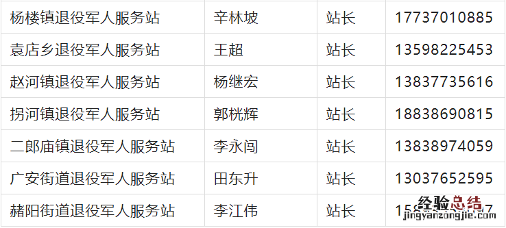 方城县退役军人优待证办理地点+联系电话