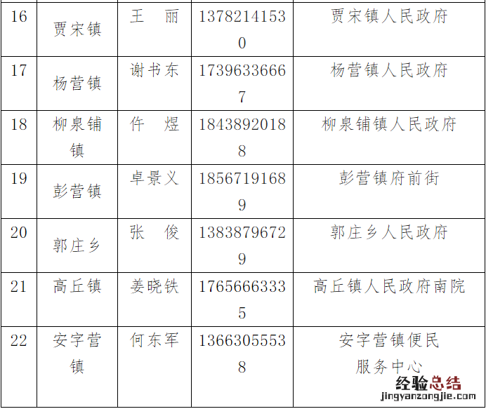 镇平县退役军人建档立卡及优待证申领地点+电话