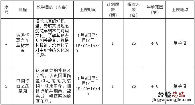 2023重庆铜梁文化馆免费培训班报名指南