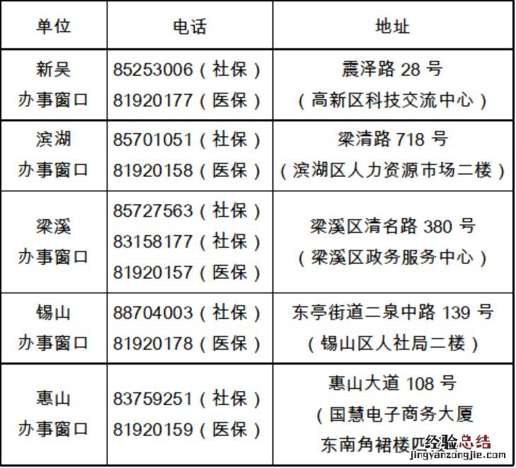 无锡单位在人社做了参保登记还需要再到医保部门登记吗？
