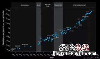 摩尔定律化学公式 摩尔定律化学公式是什么