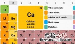 化学元素是什么意思 Au化学元素是什么意思