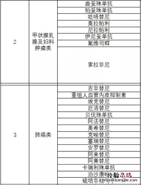 宜兴门特专药种类
