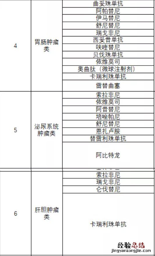 宜兴门特专药种类
