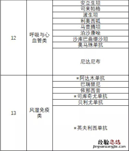 宜兴门特专药种类