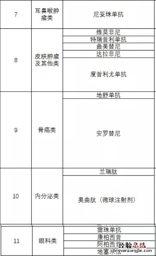 宜兴门特专药种类