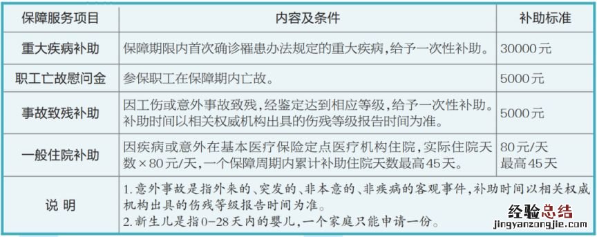 厦门市职工医疗互助保障办法 2023年厦门职工医疗互助保障补助标准
