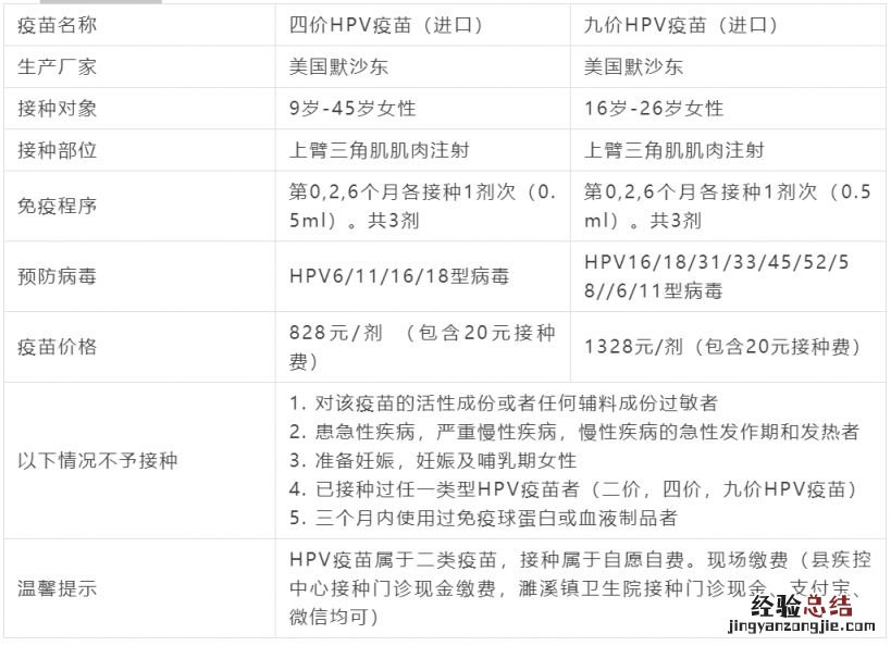 安徽濉溪县四价九价HPV疫苗预约 安徽省hpv九价疫苗预约平台