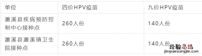 安徽濉溪县四价九价HPV疫苗预约 安徽省hpv九价疫苗预约平台