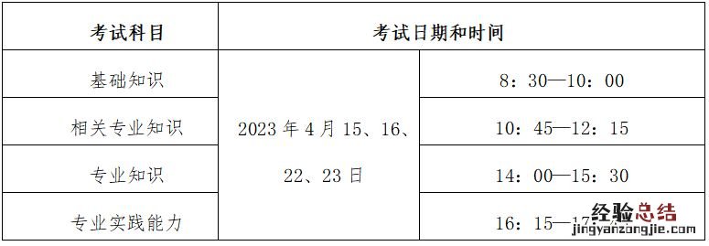 2023宁夏卫生专业技术资格考试方式+时间安排