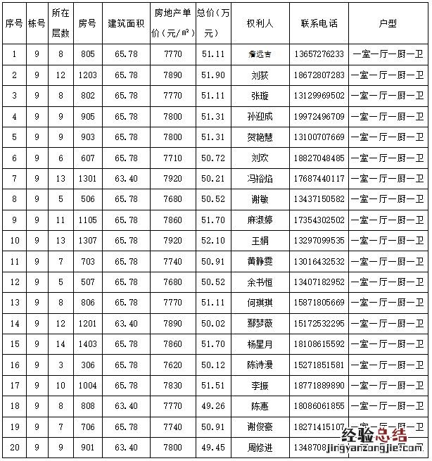 2023武汉蔡甸区大学生安居房有新房源吗？