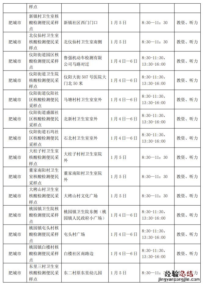 泰安2023年高考外语听力核酸采样点
