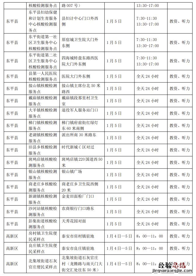 泰安2023年高考外语听力核酸采样点