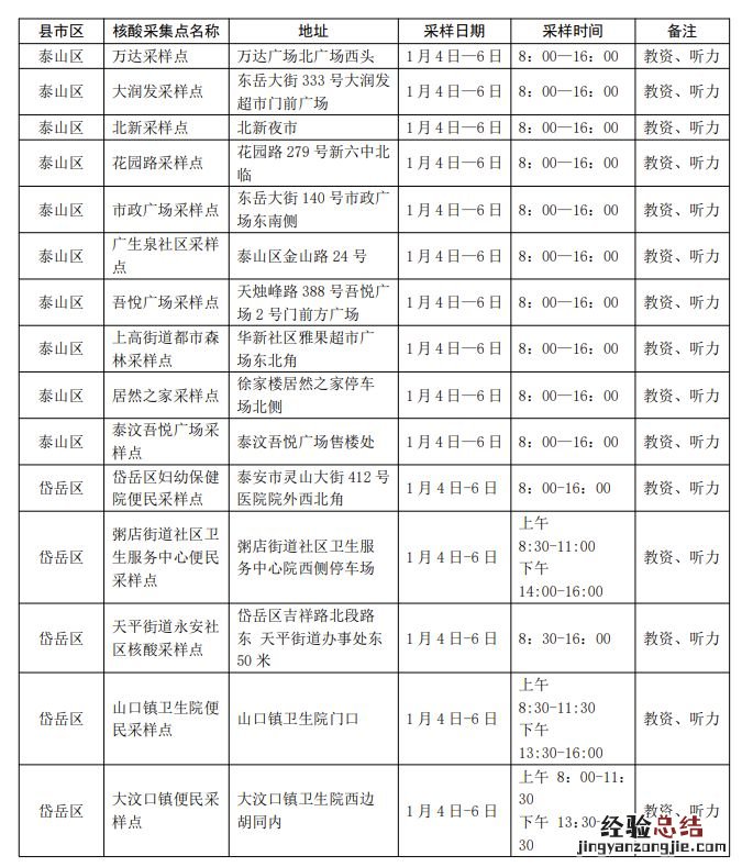 泰安2023年高考外语听力核酸采样点