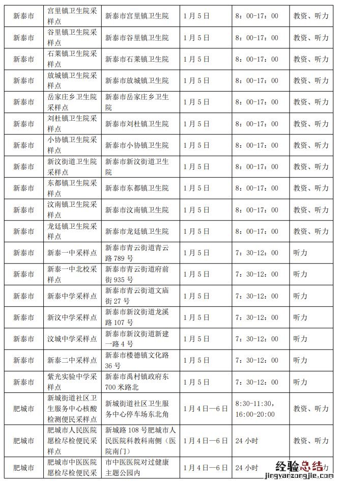 泰安2023年高考外语听力核酸采样点