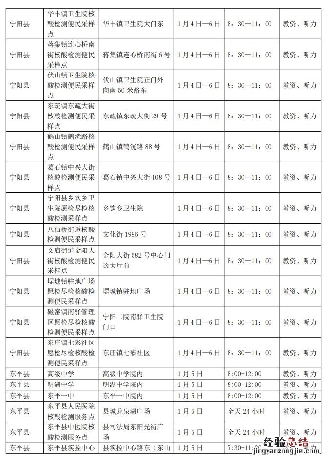 泰安2023年高考外语听力核酸采样点