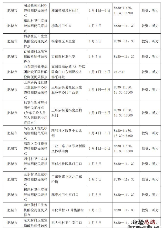 泰安2023年高考外语听力核酸采样点