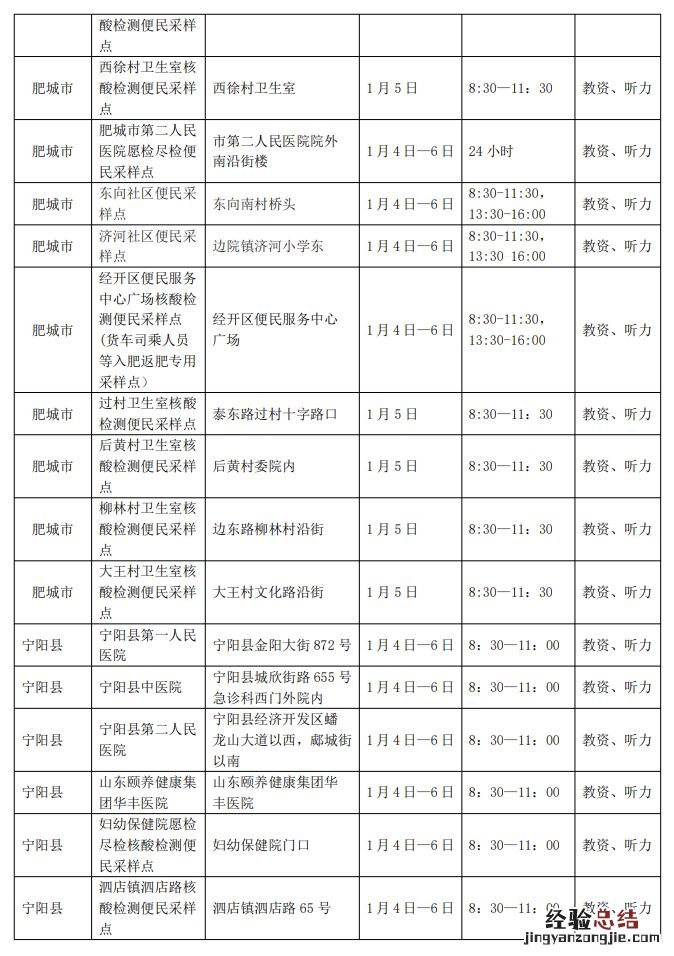 泰安2023年高考外语听力核酸采样点