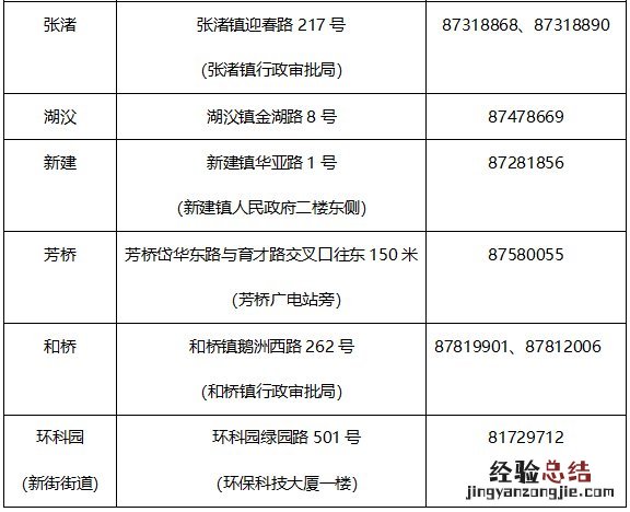 宜兴市居民医保业管中心 宜兴乡镇医保业务受理点地址+业务