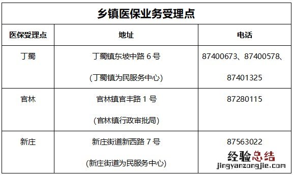 宜兴市居民医保业管中心 宜兴乡镇医保业务受理点地址+业务