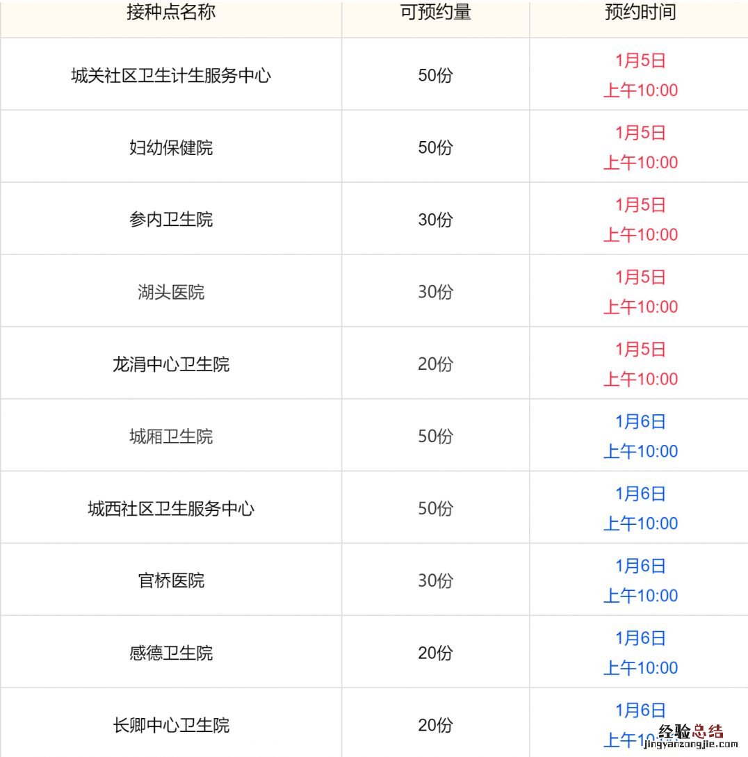 泉州安溪县九价宫颈癌疫苗接种安排 泉州九价疫苗哪里接种
