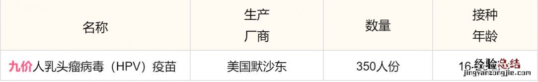 泉州安溪县九价宫颈癌疫苗接种安排 泉州九价疫苗哪里接种