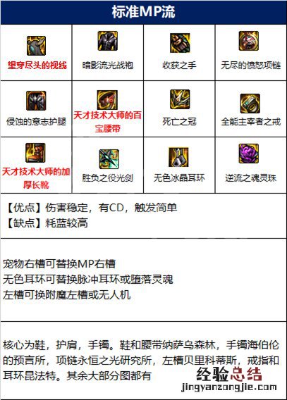 dnf剑帝100级装备搭配图表 dnf剑帝110版本装备搭配
