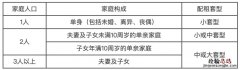 2023年1月北京丰台公租房可以线下申请吗？