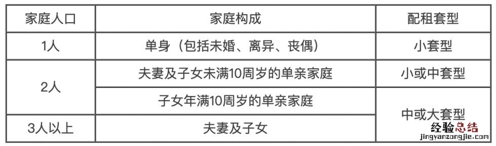 2023年1月北京丰台公租房可以线下申请吗？