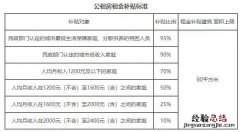 2023年1月北京丰台公租房申请补贴标准多少钱？