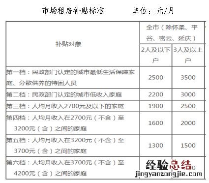 2023年1月北京丰台公租房申请补贴标准多少钱？