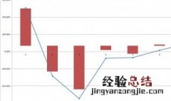 净利润同比增长多少合适 投资要选好方向