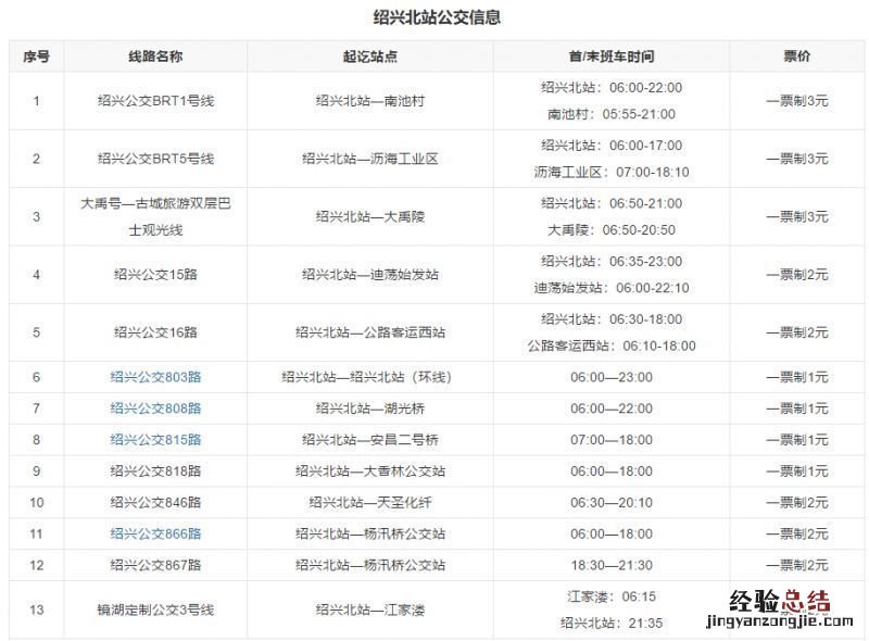 绍兴北站是高铁站还是火车站啊 绍兴北站是高铁站还是火车站