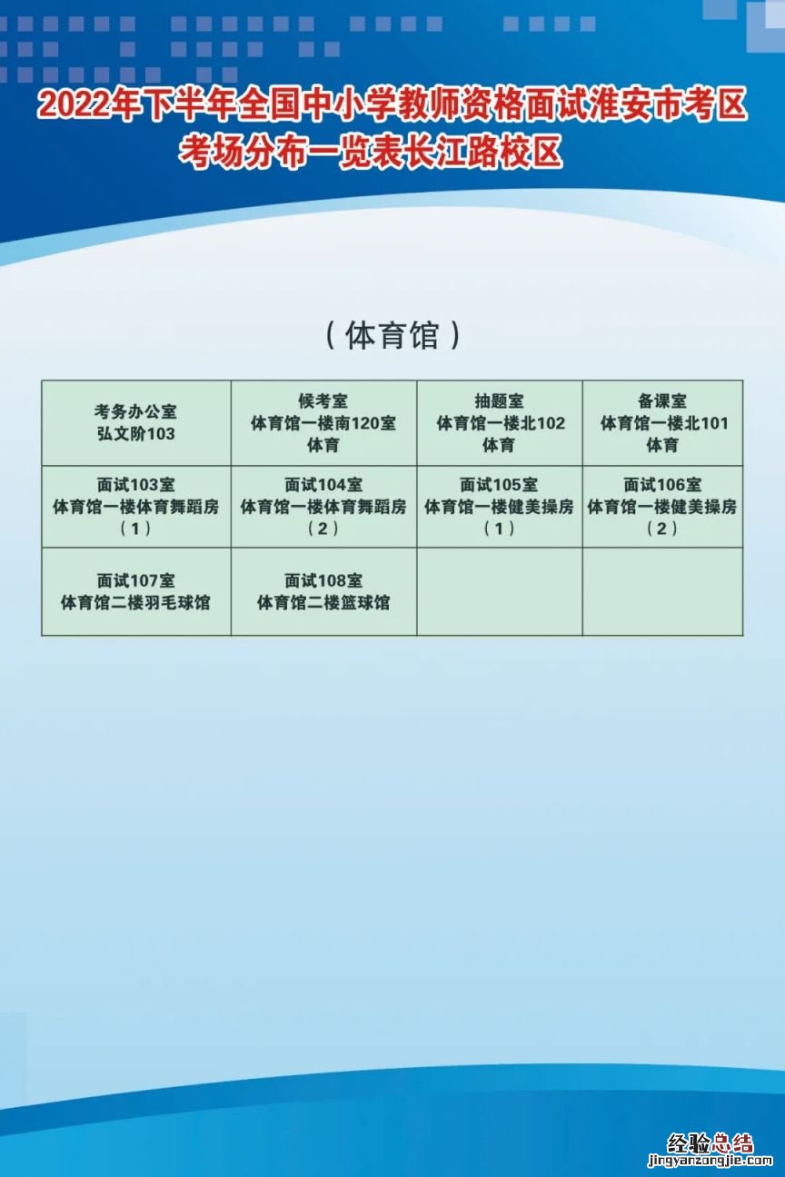 2023淮安教资面试考点在哪 淮安市教资笔试考点