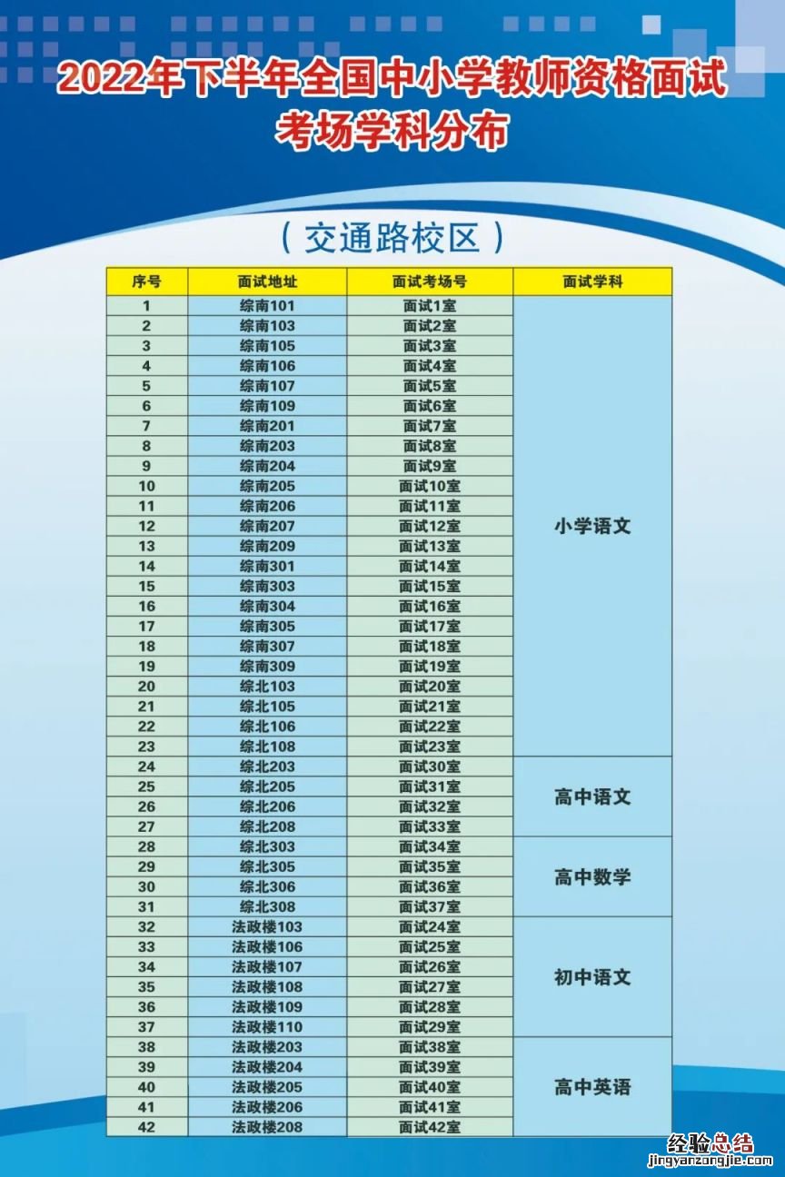 2023淮安教资面试考点在哪 淮安市教资笔试考点